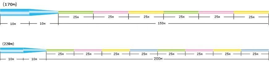 Леска Sunline Castest Tapered 220m конусная 0.285-0.570mm 6.0kg 1658.10.87 фото