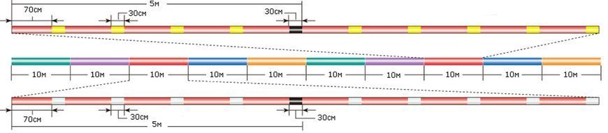 Шнур Sunline PE-Jigger ULT x8 200m (multicolor) #1.5/0.205mm 25lb/11.0kg 1658.11.06 фото